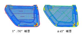 碳纖維鋪層工藝：流程、應(yīng)用與優(yōu)勢解析